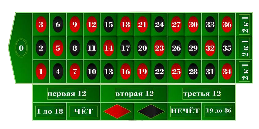 Pyramid slot Pyramid slot